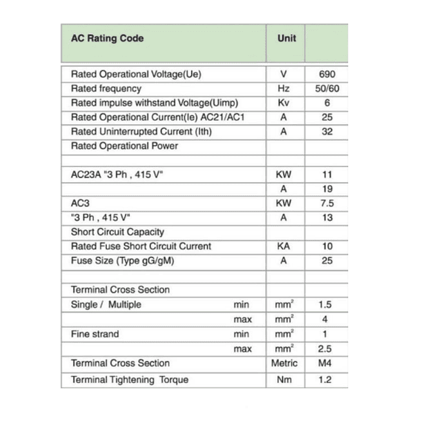 CONMUTADOR O SELECTOR 1-0-2, 3 POLOS, 25 AMP 4