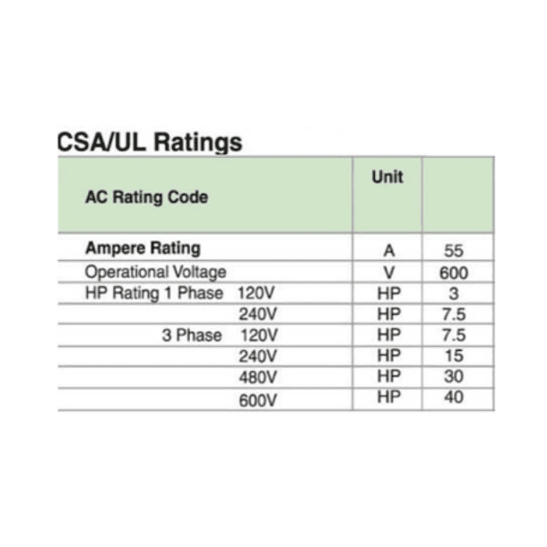 CONMUTADOR O SELECTOR 1-0-2, 3 POLOS, 63 AMP 5