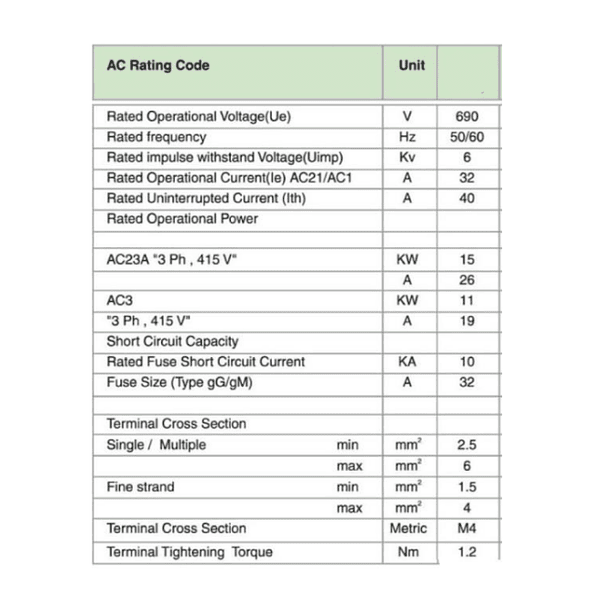 CONMUTADOR O SELECTOR 1-0-2, 3 POLOS, 32 AMP 4