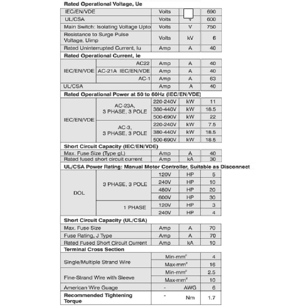 SECCIONADOR O INTERRUPTOR PARA MOTOR 3 POLOS, 40 AMP 3