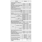 INTERRUPTOR PARA MOTOR, MANDO PROLONGADO 3 POLOS, 32 AMP 3