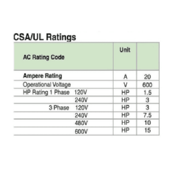 CONMUTADOR O SELECTOR ESTRELLA TRIANGULO 3 POLOS, 25 AMP 5