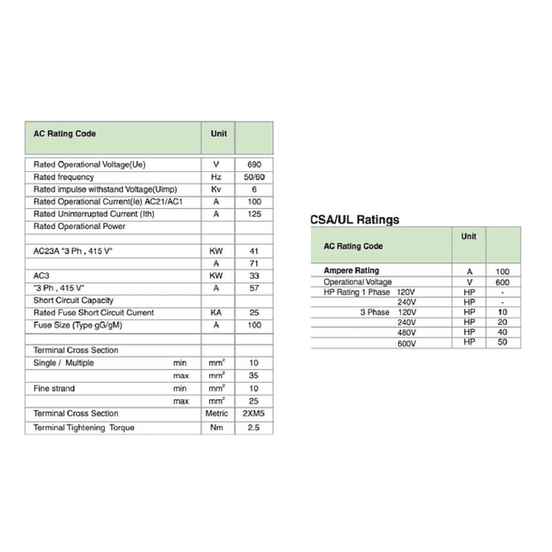 CONMUTADOR O SELECTOR 1-0-2, 3 POLOS, 100 AMP 4