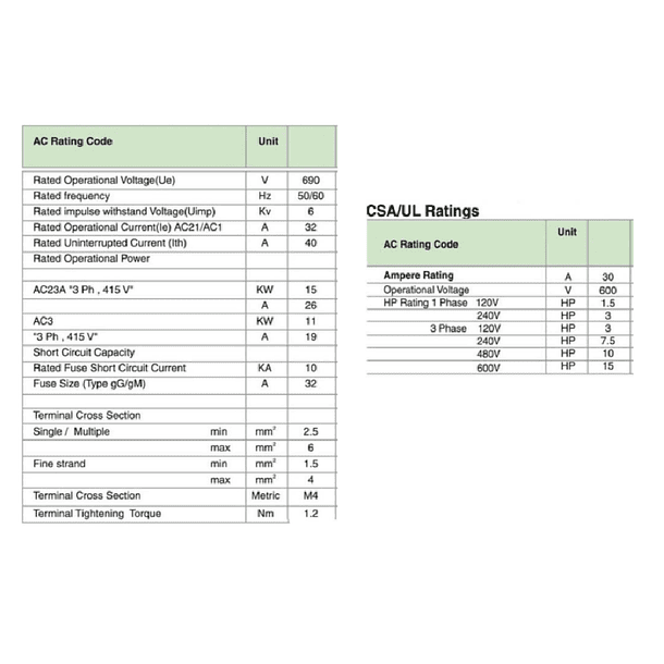 INTERRUPTOR O SELECTOR 0-1, 3 POLOS, 32 AMP 3