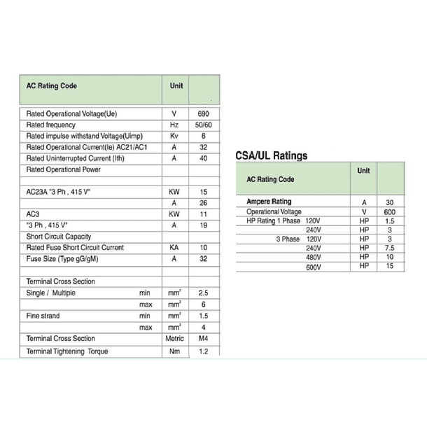CONMUTADOR O SELECTOR ESTRELLA TRIANGULO 3 POLOS, 32 AMP 4