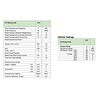 INTERRUPTOR O SELECTOR ROTATIVO 0-1, 2 POLOS, 16 AMP 3