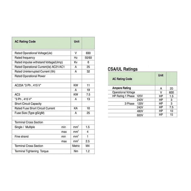 CONMUTADOR DOBLE VELOCIDAD 3 POLOS, 25 AMP (DAHLENDER) 4