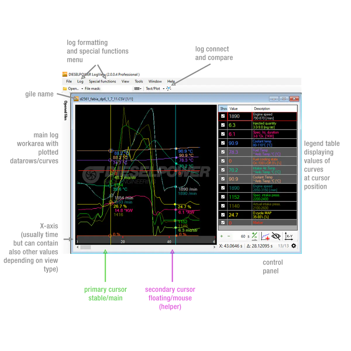LogView