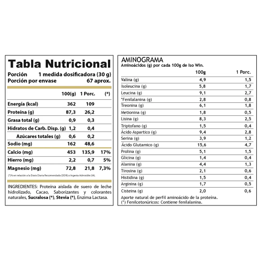 Proteína Hidrolizada ISO Win Variedades 2 Kgs. 60 Servicios 3
