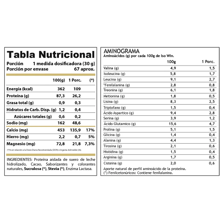 Proteína Hidrolizada ISO Win Variedades 2 Kgs. 60 Servicios 3