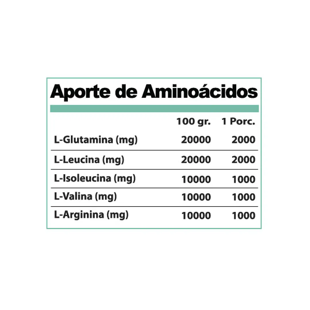 Aminoácidos BCAA – 600 Grs. 60 Servicios 3