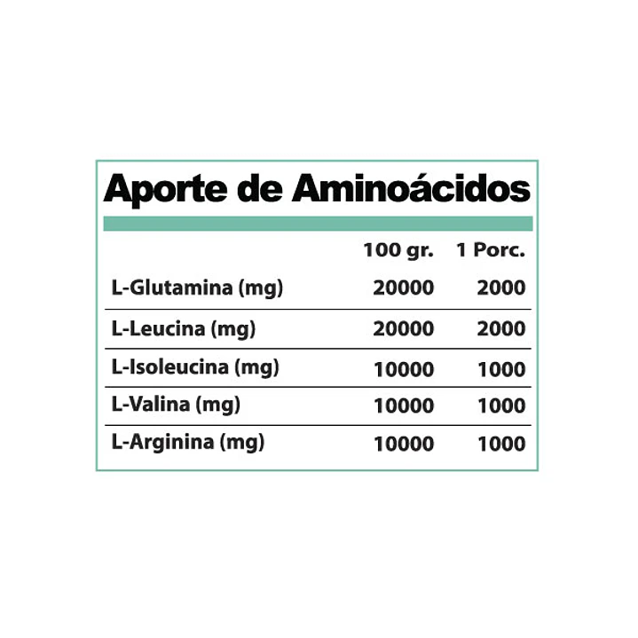 Aminoácidos BCAA – 600 Grs. 60 Servicios 3