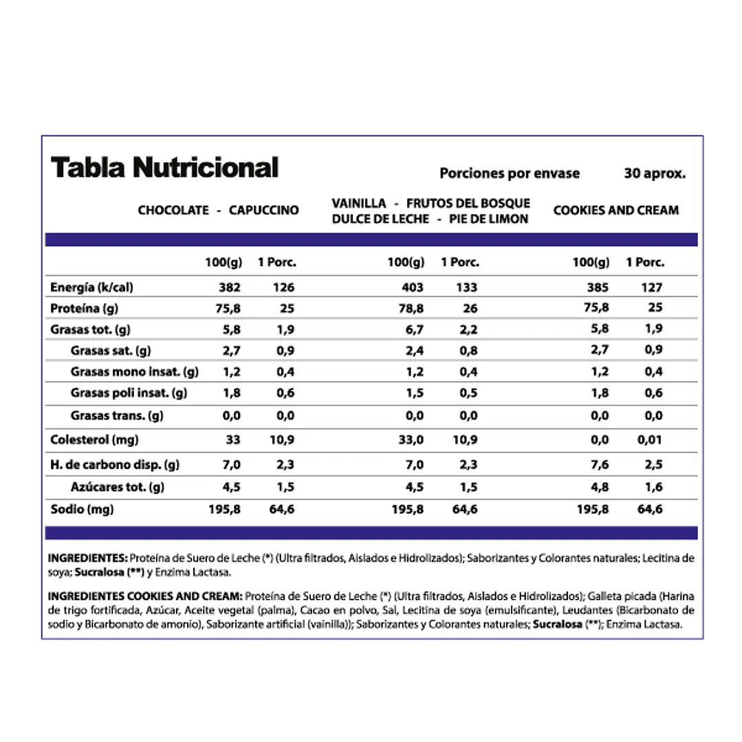 Proteína Whey ProWin Variedades 1kg 30 Servicios   2