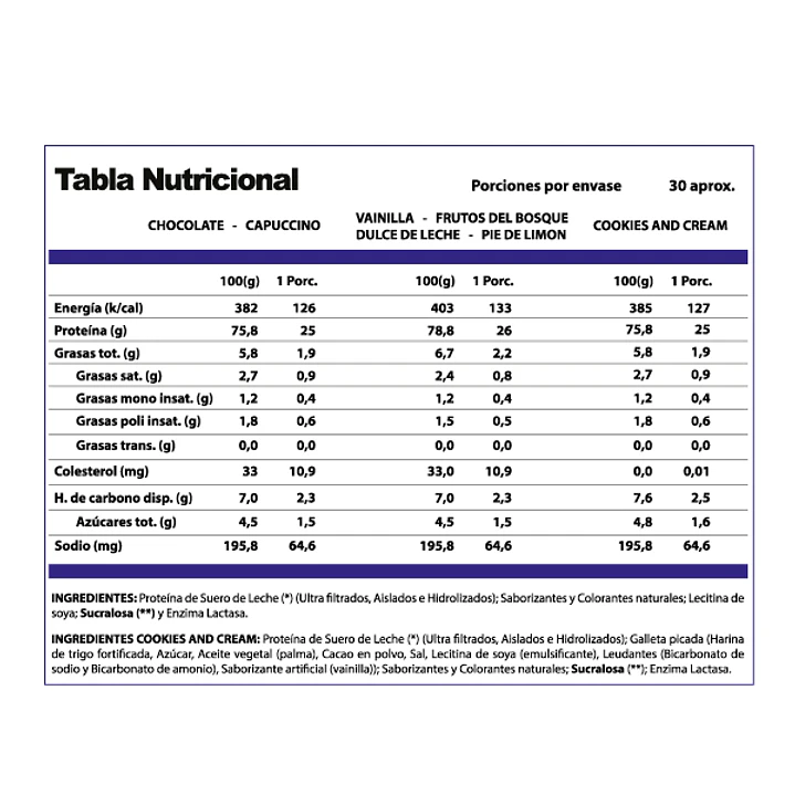 Proteína Whey ProWin Variedades 1kg 30 Servicios   2
