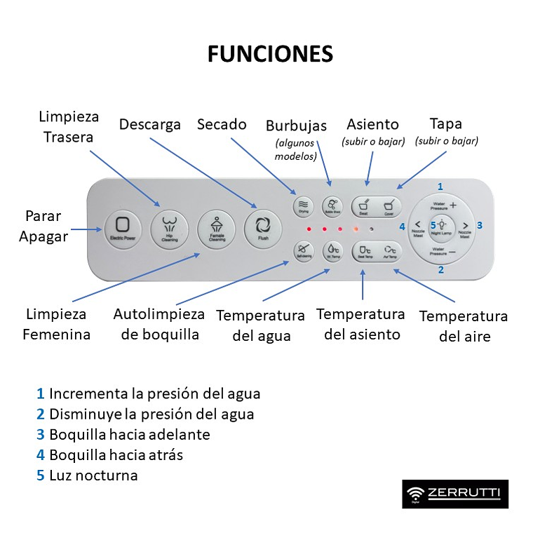 Sanitario Inteligente Multifuncional Zerrutti Neo Smart 12