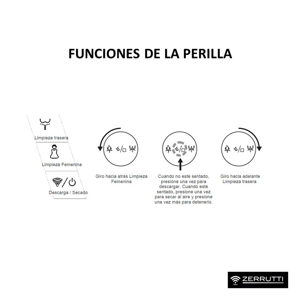 Sanitario Inteligente Multifuncional Zerrutti Neo Smart 13