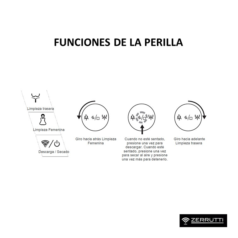 Sanitario Inteligente Multifuncional Zerrutti Neo Smart 13