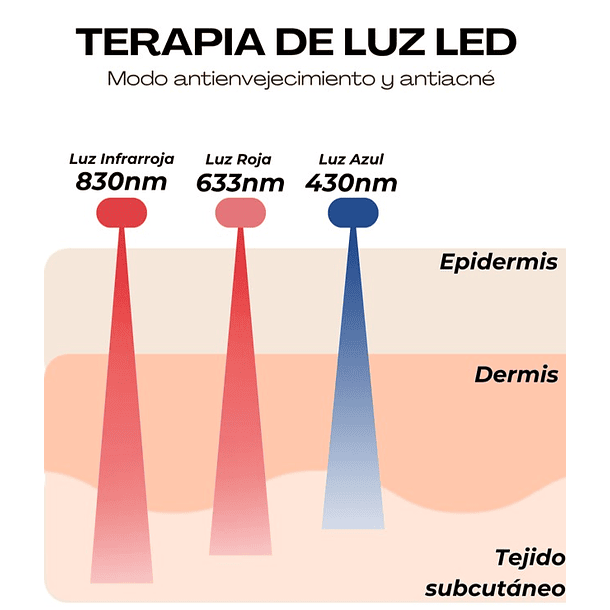 Kit Esencial tecnología LED: Venus Mask + Venus Neck 5