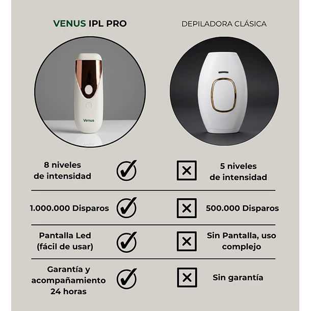 Kit Esencial de Depilación láser: Venus ipl PRO + VenusMax 4