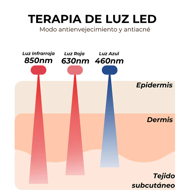 Kit Esencial tecnología LED: Venus Mask + Venus Neck 7