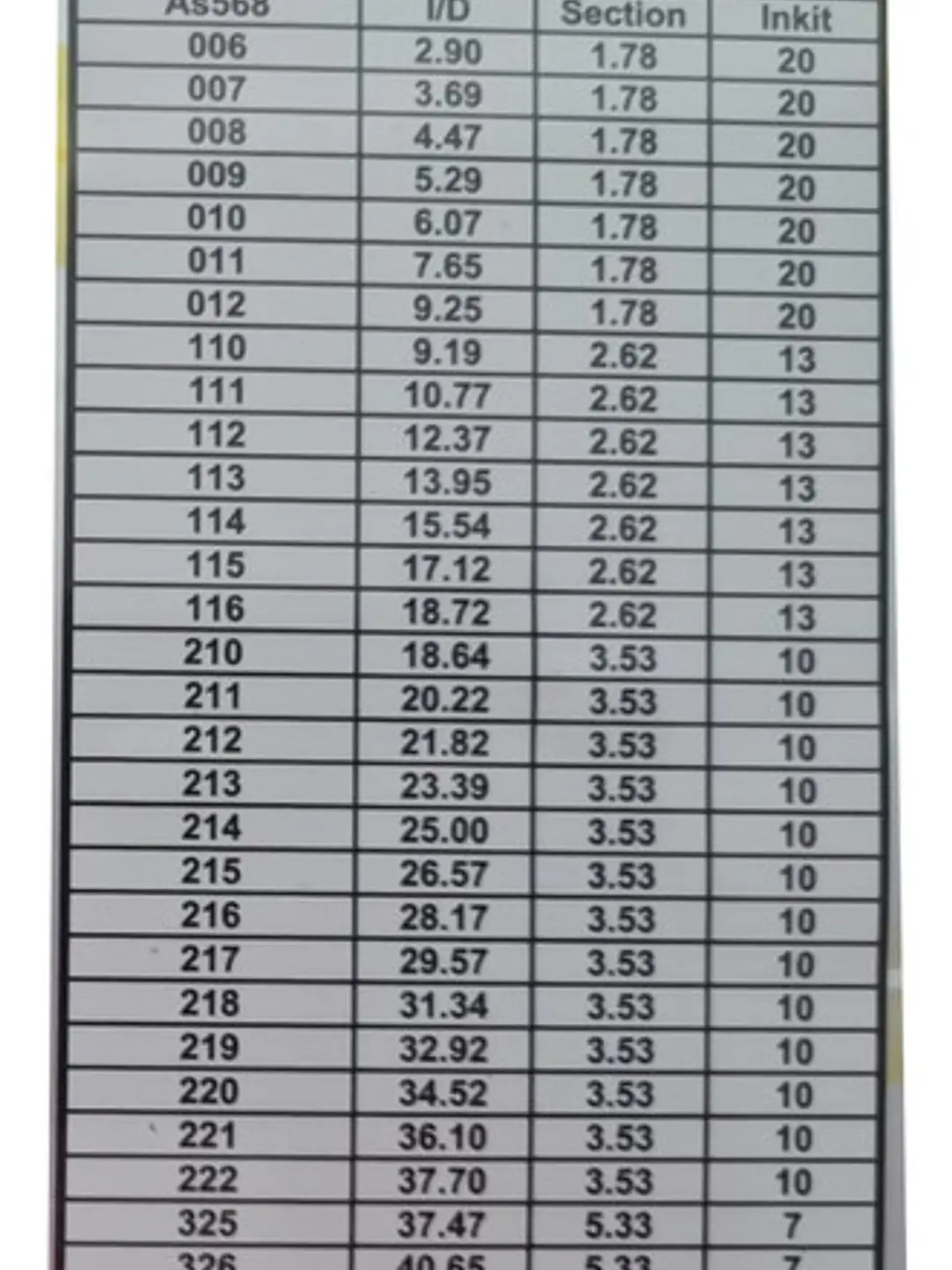Juego O-ring Universales 382 Pcs Milímetro Crownman 3