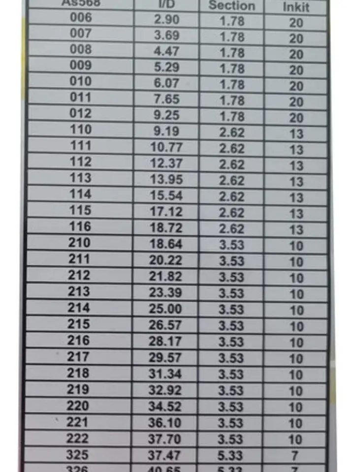 Juego O-ring Universales 382 Pcs Milímetro Crownman 3