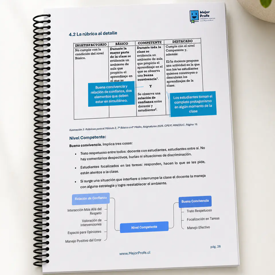 Pack Completo Guía Portafolio Docente 2026 — Los 3 Módulos + Guía con IA de regalo 6