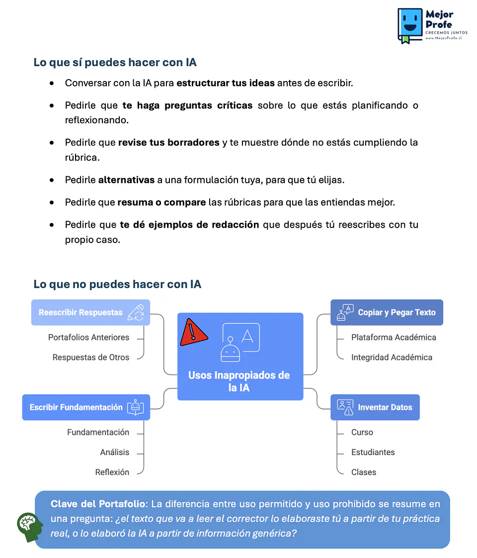Curso Online Paso a Paso del Portafolio Docente 2026 — Los 3 Módulos Completos (asincrónico) 5