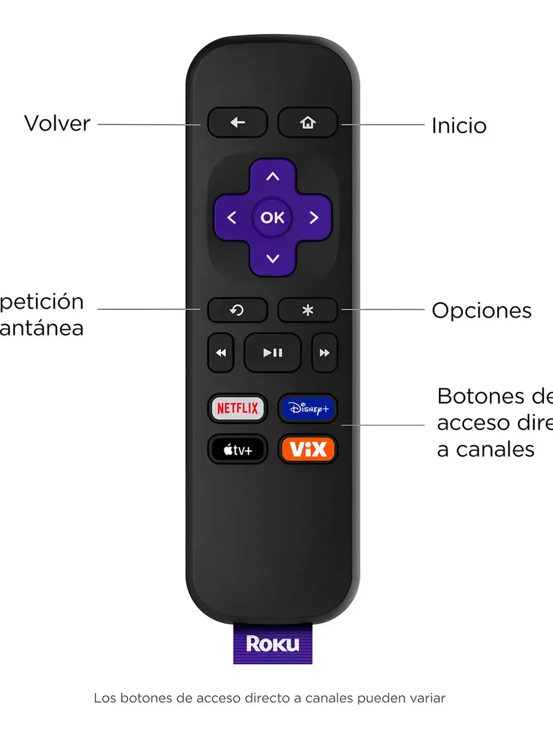  Roku Express Streaming HD 4
