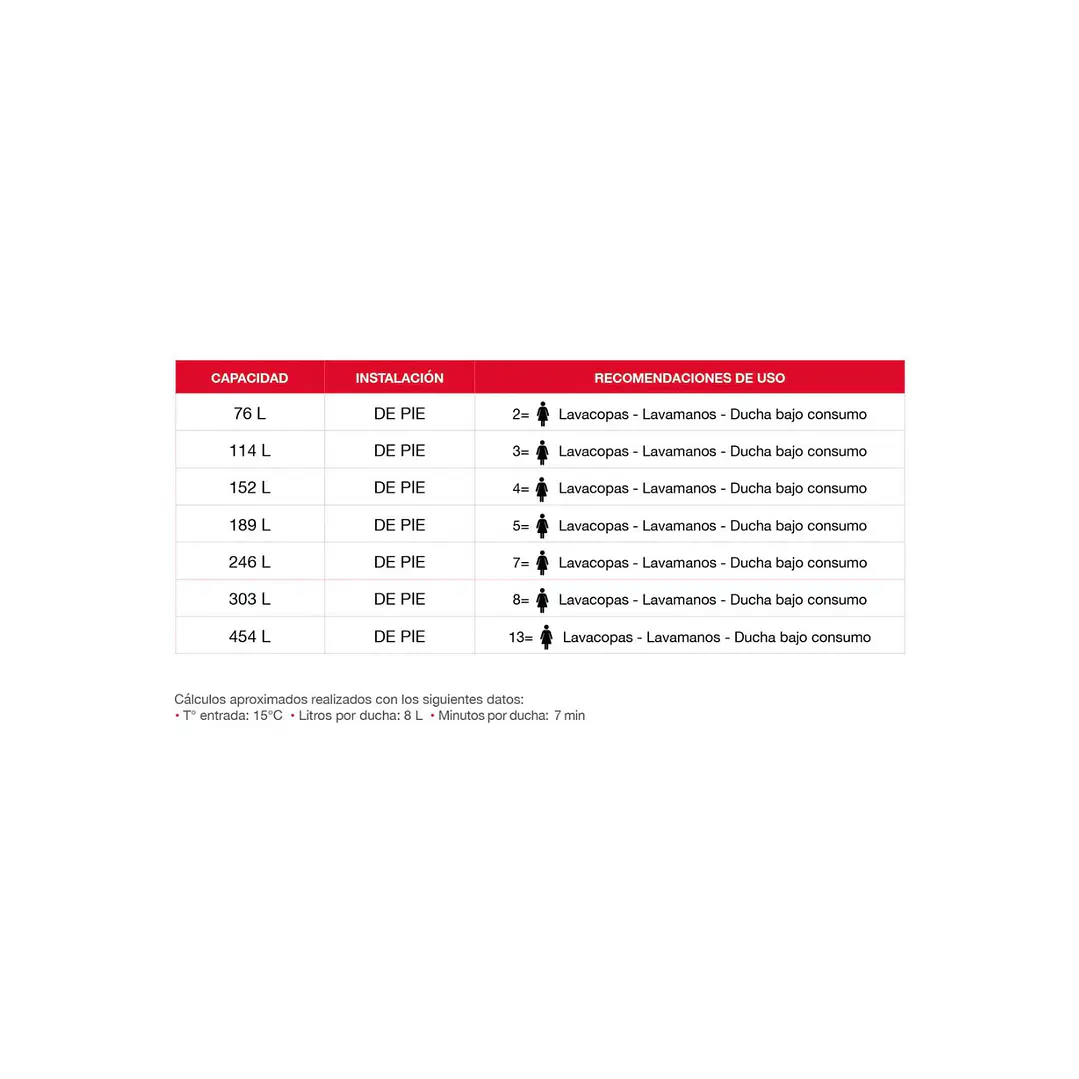 Termo Eléctrico 152 Lts 2kW Rheem  4