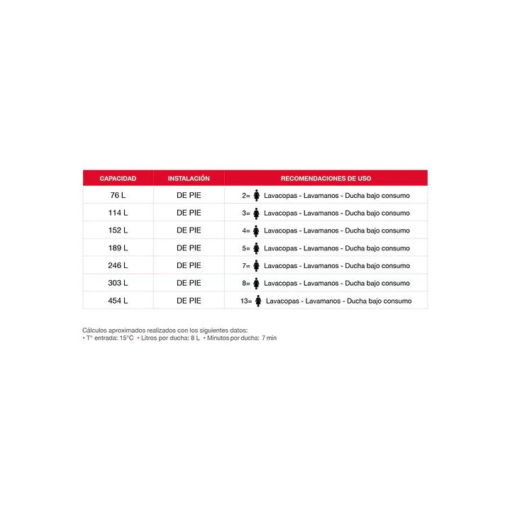 Termo Eléctrico 152 Lts 2kW Rheem  4