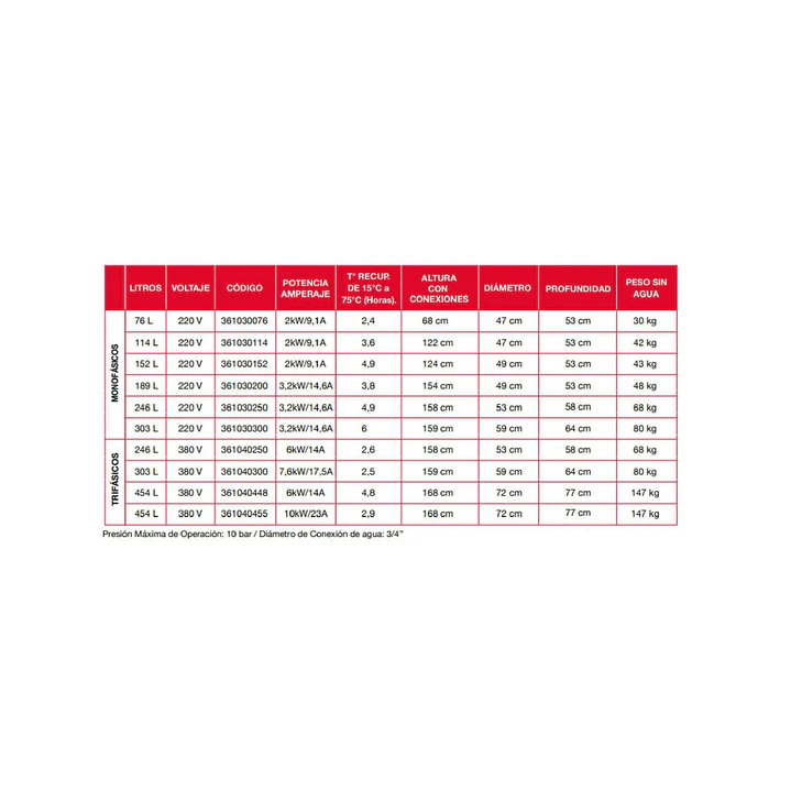 Termo Eléctrico 152 Lts 2kW Rheem  3