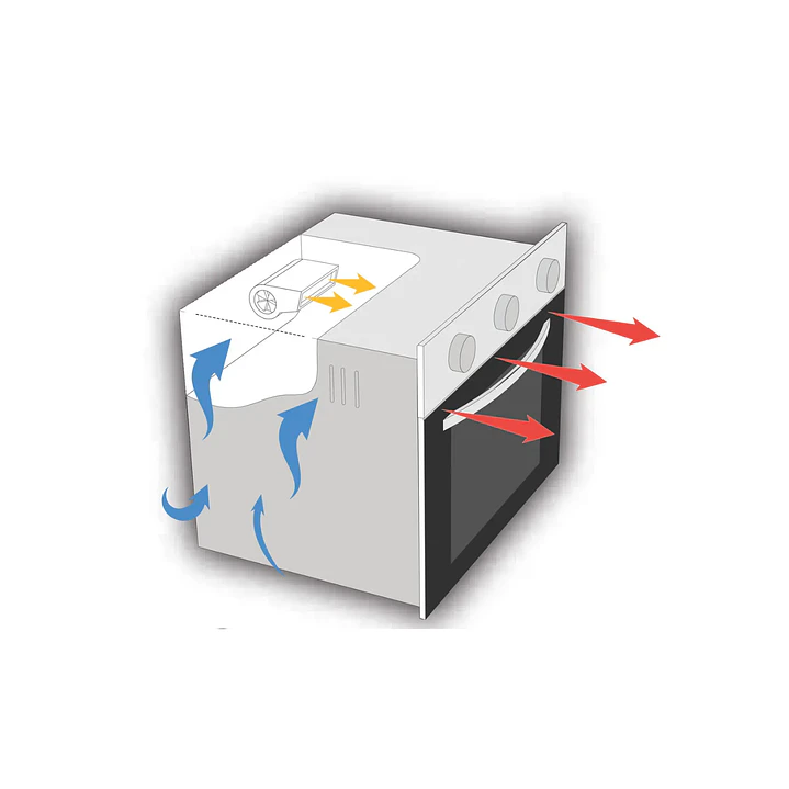 Horno Empotrable HE-7200IN Sindelen 3