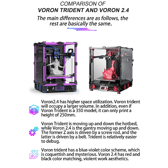 Siboor / Voron Trident 300mm con CNC Partes de ABS | Código Abierto | Impresora 3D | Alta Precisión