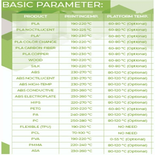 Filamento PETG Naranjo Claro 1kg Ppc Filaments | Filamentos