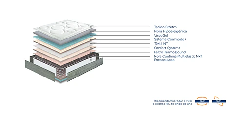 Molaflex Mystic Multi Mattress