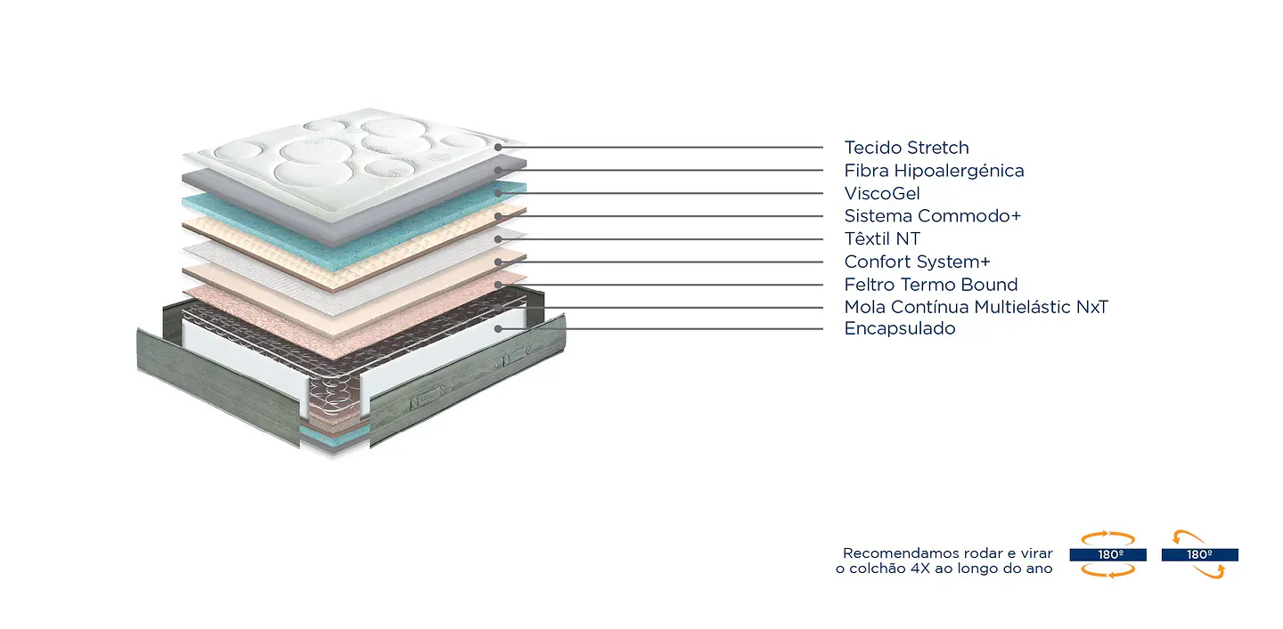 Molaflex Mystic Multi Mattress 2