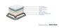 Molaflex Mystic Multi Mattress - thumbnail 2
