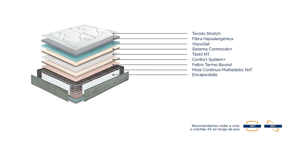 Molaflex Mystic Multi Mattress 2