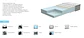 Viscogel Lusocolchão Mattress - thumbnail 2