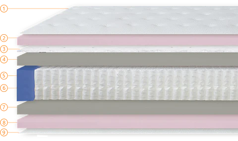 Colmol SSI® Planet Pocket Springs Mattress