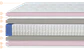 Matelas à ressorts ensachés Colmol SSI® Planet - vignette 2