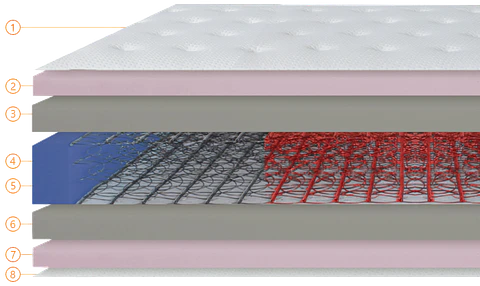 Colmol SPA Air Ice Mattress