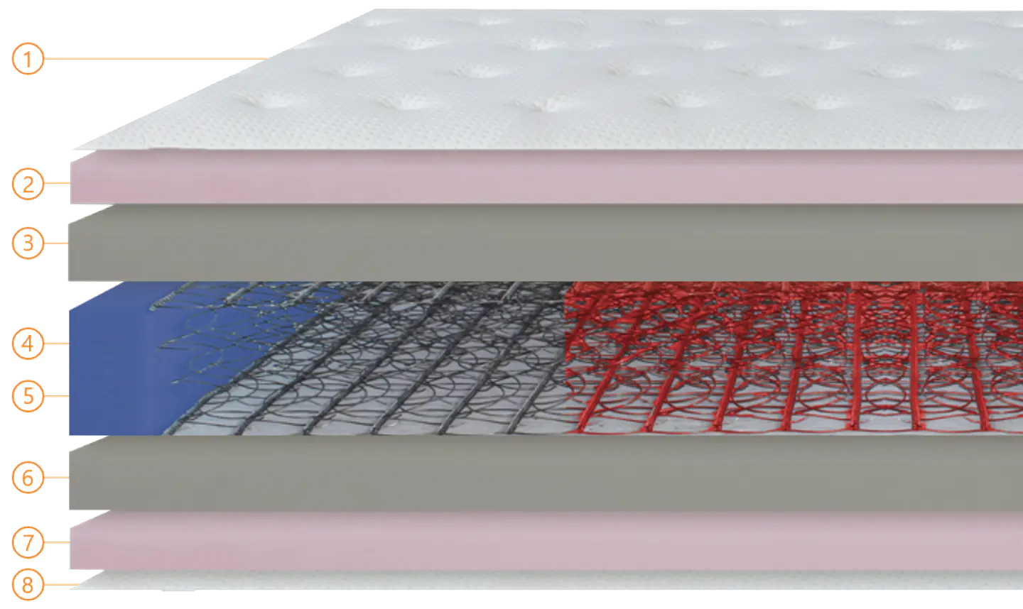 Colmol SPA Air Ice Mattress 2