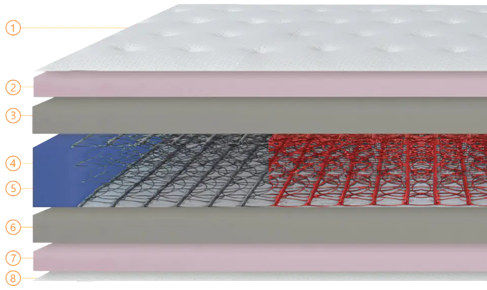 Colmol SPA Air Ice Mattress 2