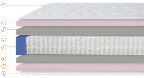 Colmol Mattress SSI Titanium CoolGel