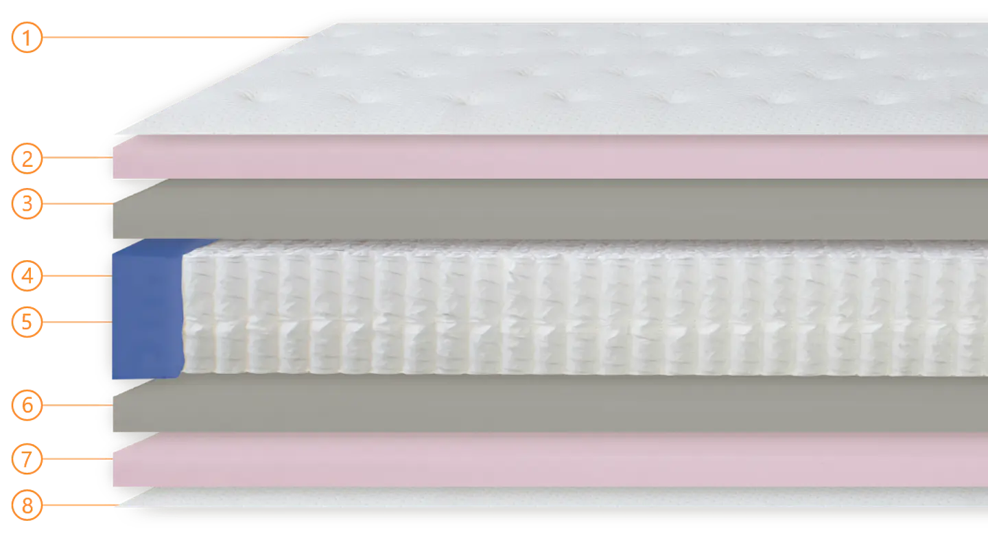 Colmol Colchão SSI Titanium CoolGel 2