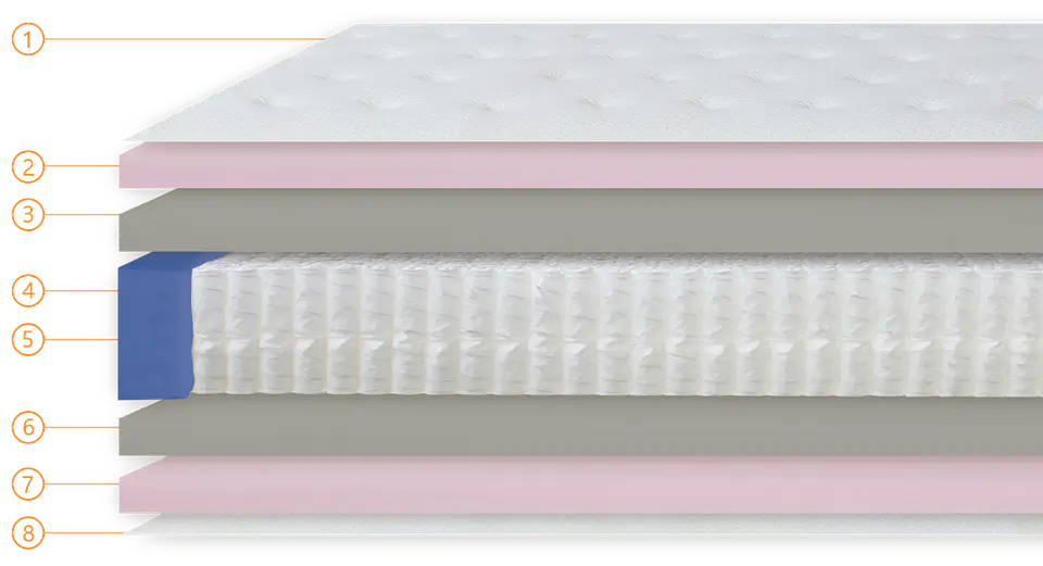 Colmol Colchão SSI Titanium CoolGel 2