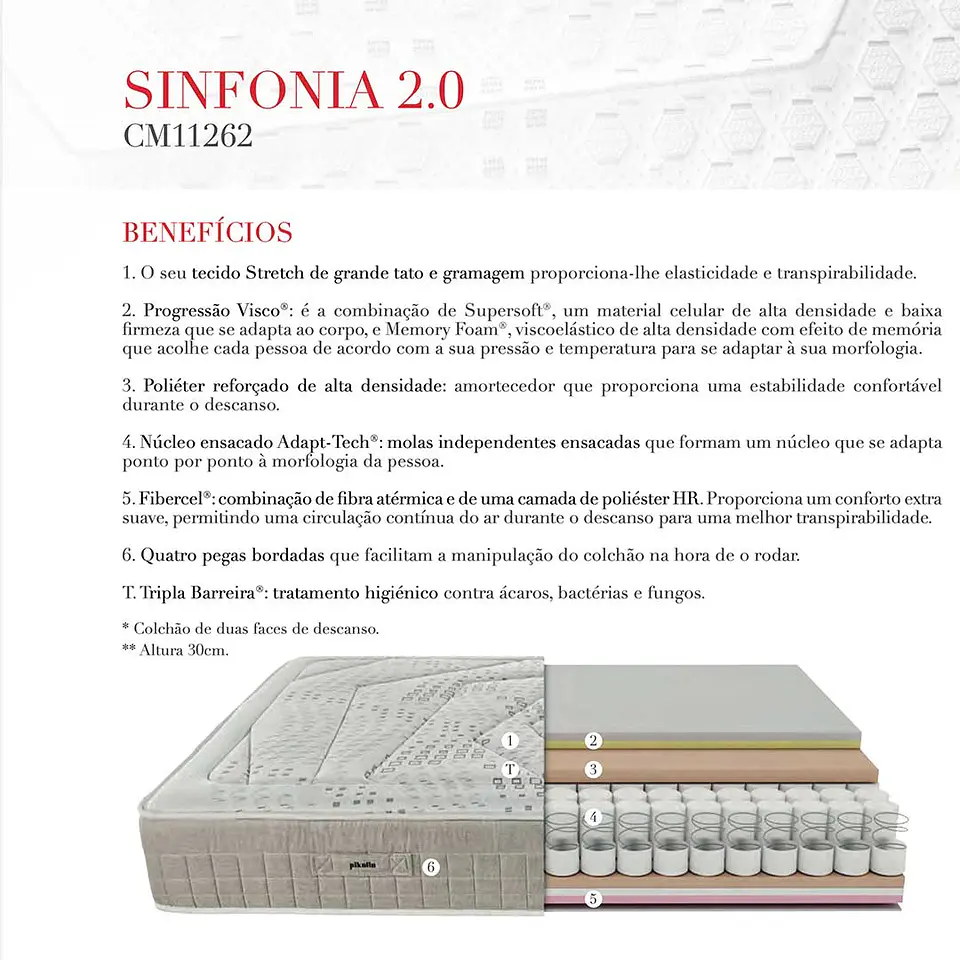 Pikolin Sinfonia 2.0 Pocket Springs Mattress 6