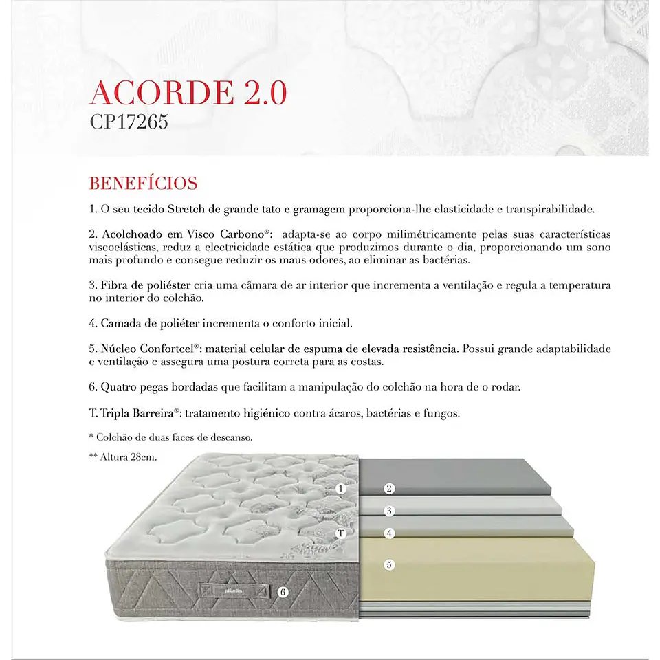 Pikolin Acorde 2.0 Mattress 6